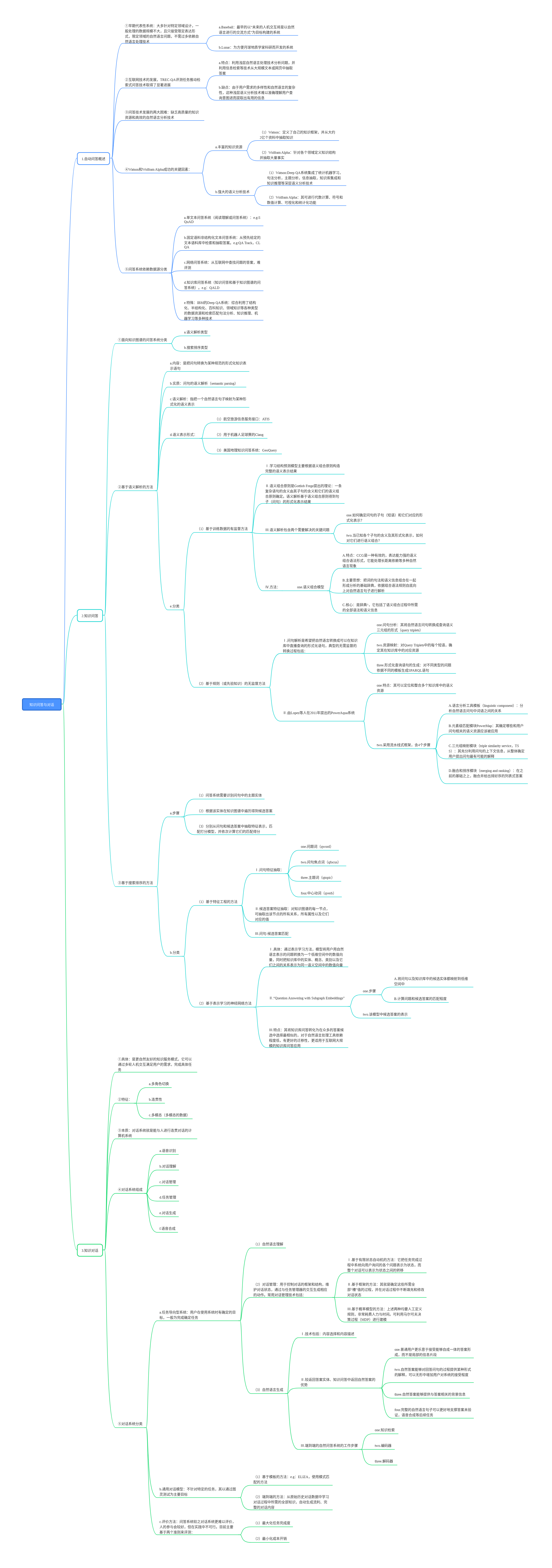 知识问答与对话